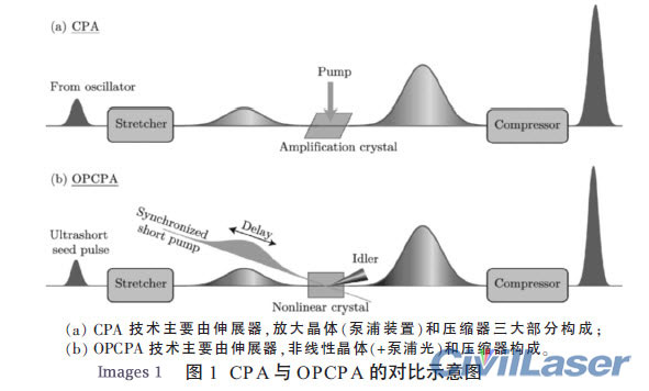 Super ultrashort laser